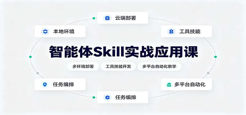 5d41d5c2b89aa7ce6232580e0340dfd6.jpeg 智能体Skill实战应用课:多环境部署,工具技能开发,多平台自动化教学
