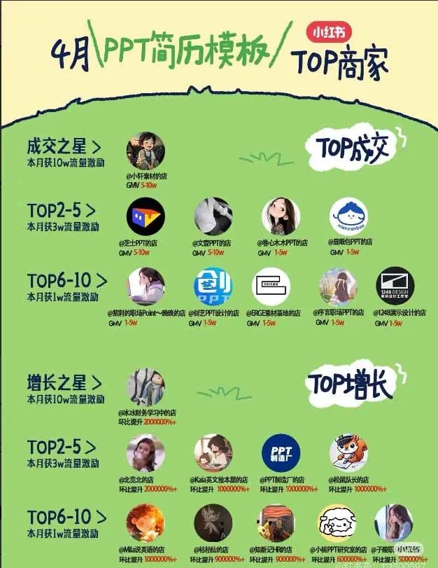 小红书虚拟产品14天实战变现营-第7期：需求挖掘×AI+Skill原创×产品矩阵×内容笔记×一人公司进阶×全链路