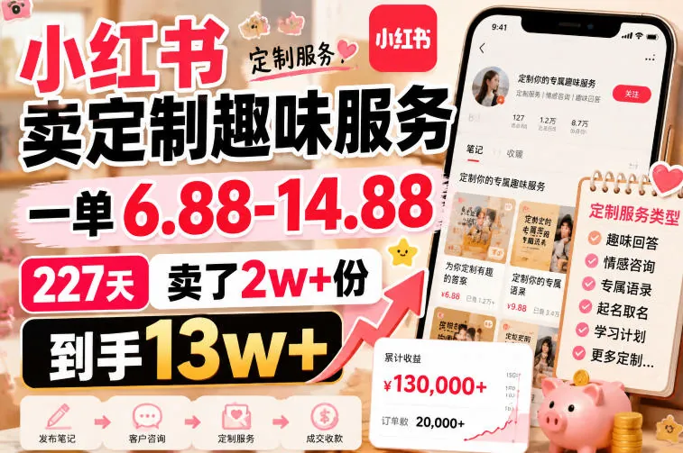 1097a4db96c8782cb8b9580d659807cd.jpeg 小红书卖定制趣味服务,一单6.88-14.88,227天卖了2w+份,到手13w+