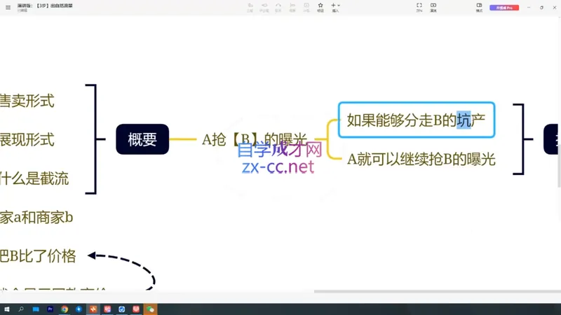 纪主任·拼多多特训营(更新8月)