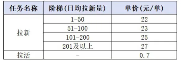 de865f153ef1a8852ceaad8cd66d20ee.jpeg 小红书CPA拉新项目8月新实战课,最高25米一单,红利窗口期已开,狂賺高单价,小白也能轻松上手月入1W+