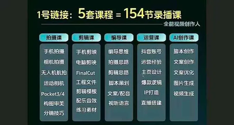 df25db03a62c355b6f21881dfb5d7f71.jpeg 全能视频创作人155节实战课-更新26年8月:手机相机拍摄+剪映剪辑+AI创作+自媒体运营,让你的视频拥有灵活,轻松10w