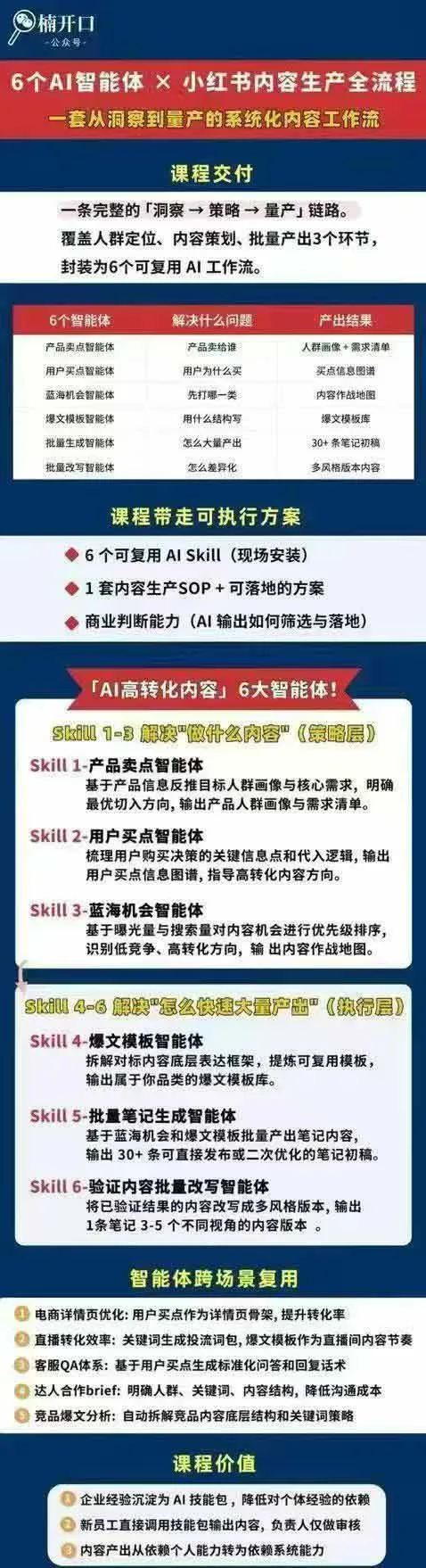 9dde5b8f1cbfccc07b3272271b3d3812.jpeg 小红书AI高转化内容实战课:6大智能体+用户洞察+爆文拆解,从内容策略到批量生产复制放大全流程