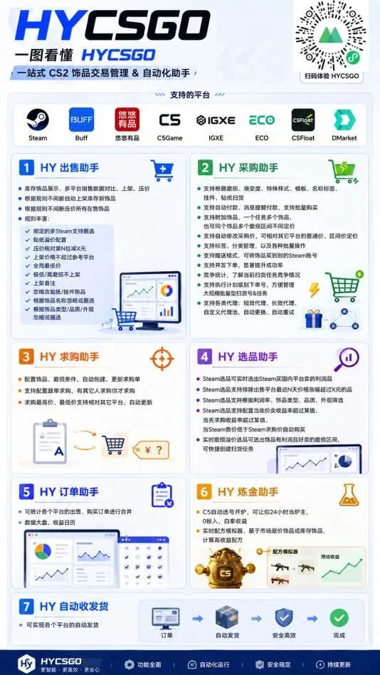 （20133期）老款游戏自动搬砖项目，日入几百，超稳定可靠，当天见收益！