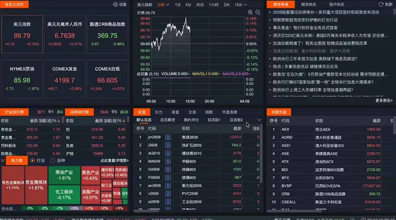 2b1d0a8cd47579e3d51d00f8958c6a0f.jpeg 2026期货操盘手专属课程-更新8月,每日实时行情复盘,适配短线玩家打造成熟交易模式