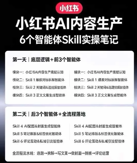 d927493e0e395dc1dc18303e2cbbacff.jpeg 小红书AI高转化内容实战课:6大智能体+用户洞察+爆文拆解,从内容策略到批量生产复制放大全流程