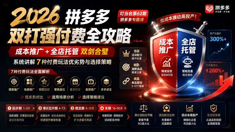 3850ba00cb12766e94e1740b1f524130.jpeg 2026拼多多双打强付费全攻略-62期;成本推广加托管双剑合璧,系统讲解7种付费玩法优劣势与选择策略