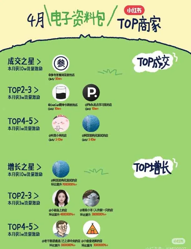 b0e62ec371e7d99be52de819f657ca8f.jpeg 小红书虚拟产品14天实战变现营-第7期:需求挖掘×AI+Skill原创×产品矩阵×内容笔记×一人公司进阶×全链路