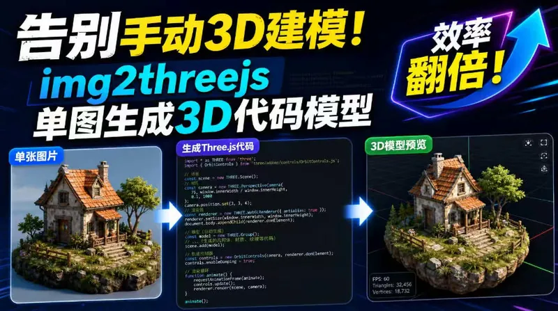 a909edba02449d18ecbac19898e24351.jpeg 告别手动3D建模!img2threejs单图生成3D代码模型,效率翻倍!