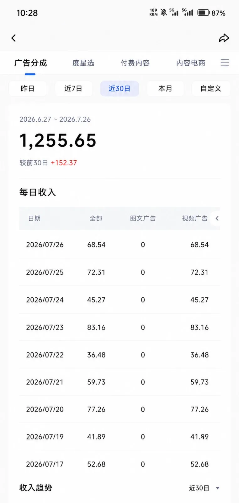 2026头条百家号升级玩法 5分钟一条原创视频 发多平台赚收