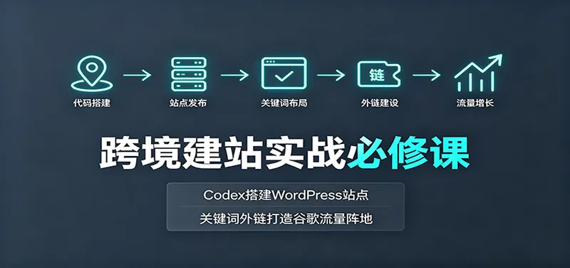a20471b5afdbfcbf1516deef66bab4e7.jpeg 跨境建站实战必修课:Codex搭建WordPress站点,关键词外链打造谷歌流量阵地