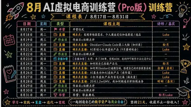dd60218d6add00356a1373ea61313dc5.jpeg (20096期)AI虚拟产品训练营-8月Pro版-更新:Skills搭建选题+内容+产品+交付生产线,拆解3W单变现60W与20天1.2W GMV案例