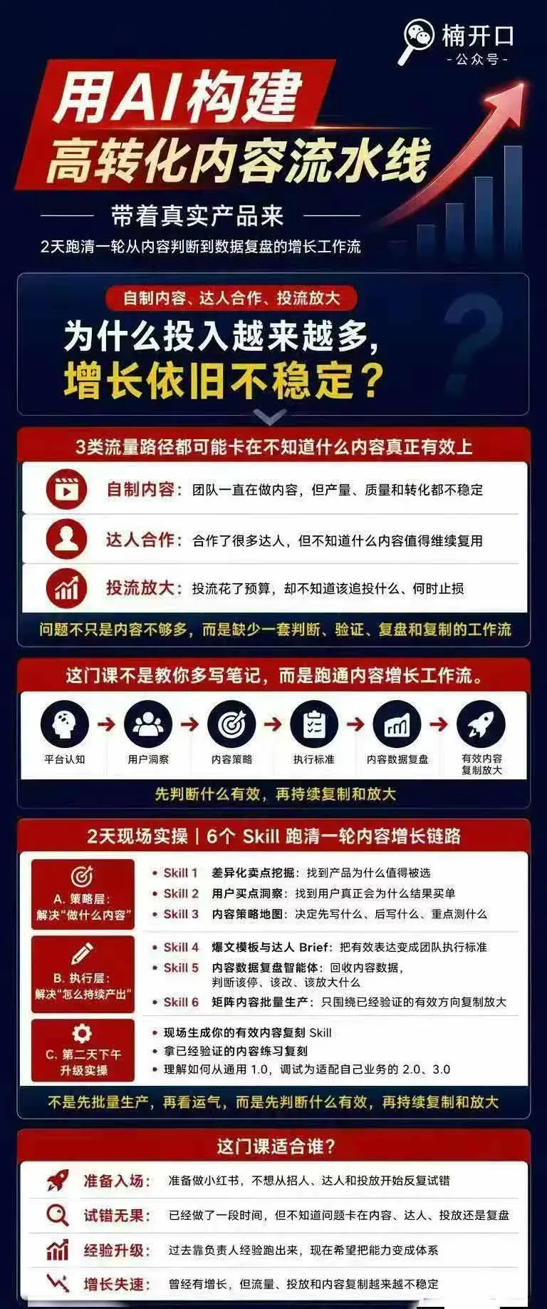 b384eb8cff849044f46f23d3ea6ca45d.jpeg 小红书AI高转化内容实战课:6大智能体+用户洞察+爆文拆解,从内容策略到批量生产复制放大全流程