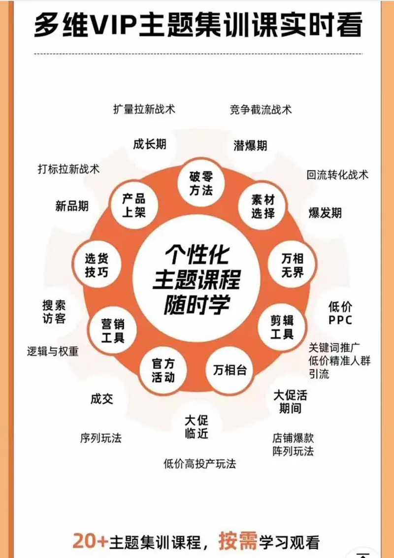 071c066c6a5841d64376eed99508ed53.jpeg 2026淘天开单秘籍PRO实战陪跑课程:全套落地运营玩法,一站式解决淘宝流量低、不出单难题(更新260823