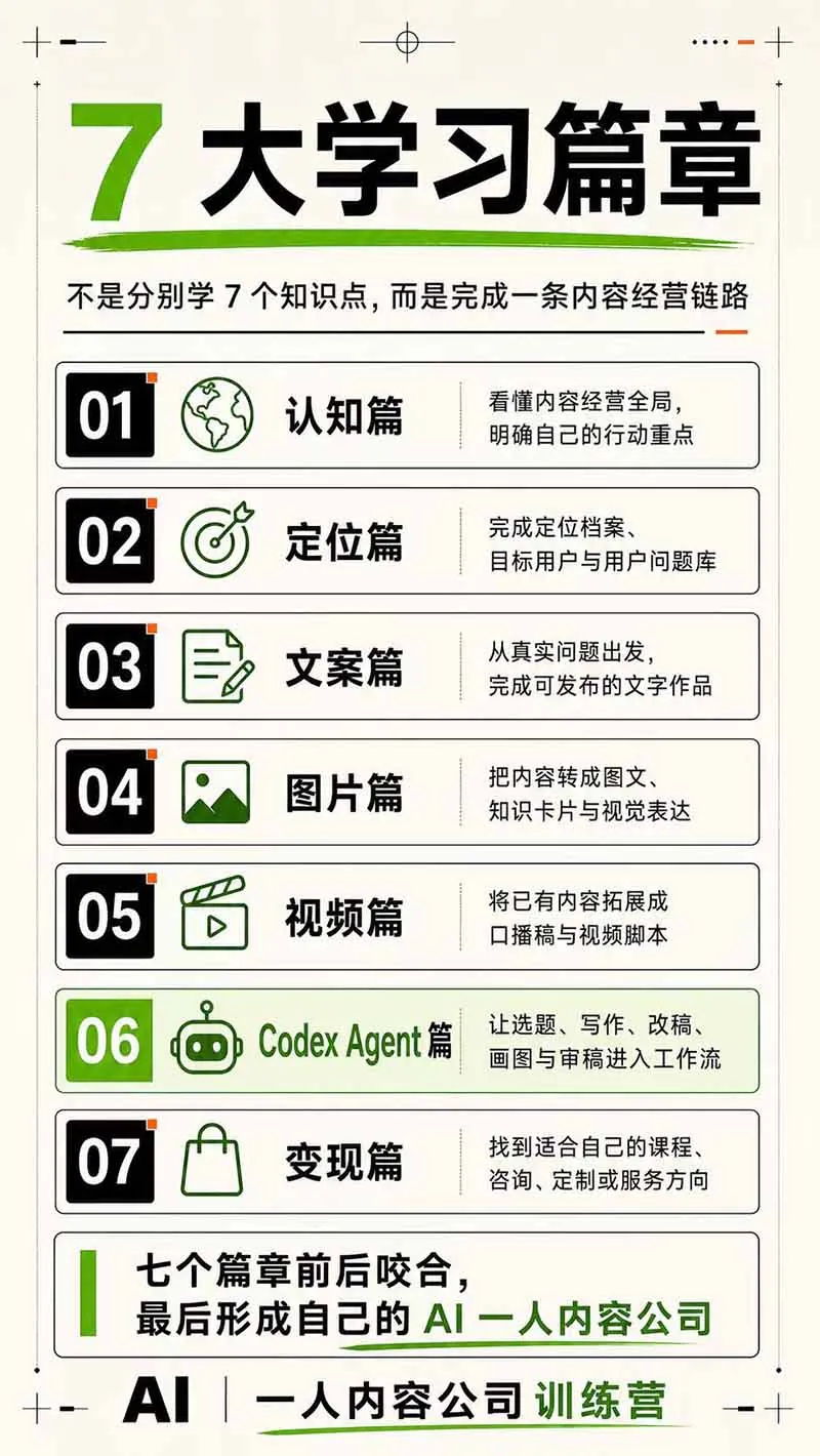 AI一人公司｜30天实战训练营；Codex Agent自动参与创作全流程，内容流量变现完整实战教学