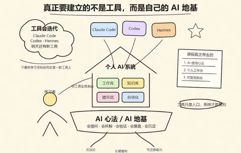 467b33f70f17f98da8455f0a9b2a1780.jpeg 爱马仕Hermes+Obsidian打造AI内容系统SOP,让普通人也能通过 AI 自动化打造个人IP 和 副业内容体系