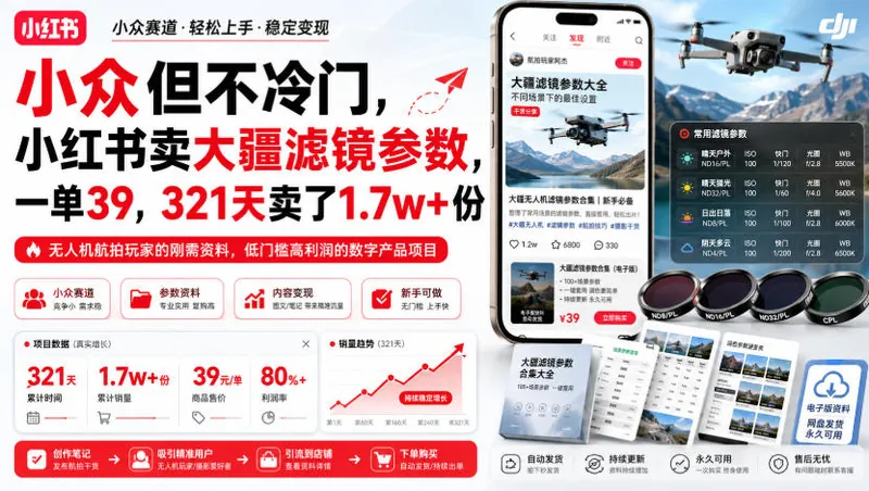 小众但不冷门，小红书卖大疆滤镜参数，一单39，321天卖了1.7w+份