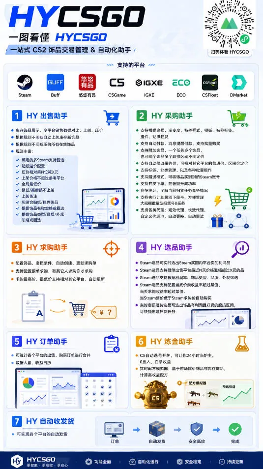 4a47e5f9cc384f9b4419fbc9efe2197f.jpeg 游戏全自动打金和扫货捡漏,日入1k+,当天见收益,长期可做!【揭秘】