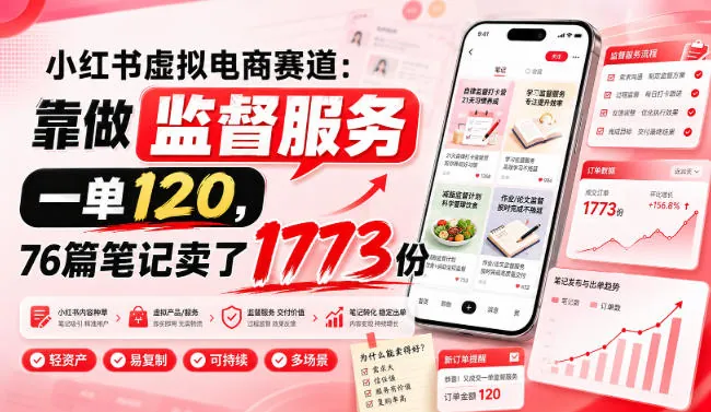 小红书虚拟电商赛道：靠做监督服务，一单120，76篇笔记卖了1773份