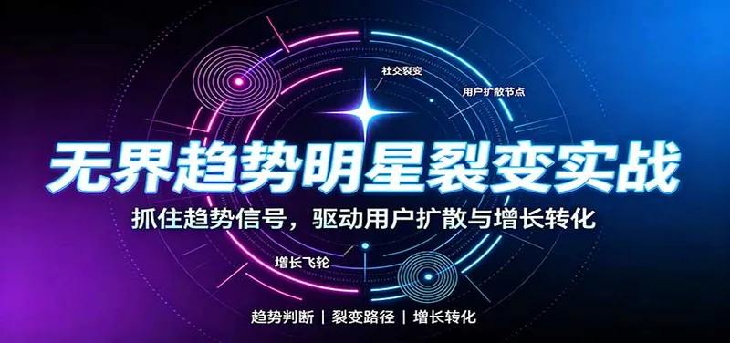 无界趋势明星裂变实战：词路裂变优化，拉新成交与全店收割打法