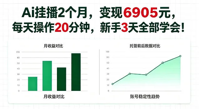 Ai挂播2个月，变现6905，每天操作20分钟，新手3天全部学会！【揭秘】