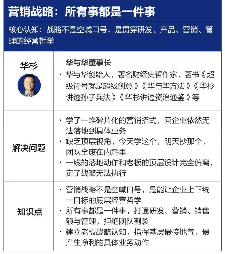 营销战略落地班2026年6月线下课，关键媒体战略|关键产品战略|关键动作战略