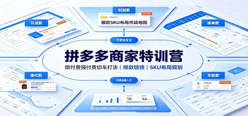 拼多多商家特训营：微付费强付费切车打法，爆款链接，SKU布局规划