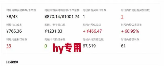 1896ad3bc816f52e6a66c3a555afc0af.jpeg 游戏皮肤自动扫货全套玩法,无门槛、特别稳,真实落地副业项目!【揭秘】
