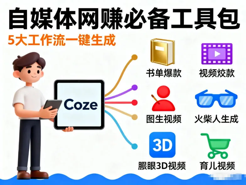 61a4ade1fd325533dc41dde8977c3b81.jpeg Coze工作流合集,内容一共100份左右,内容丰富,可以提供工作效率