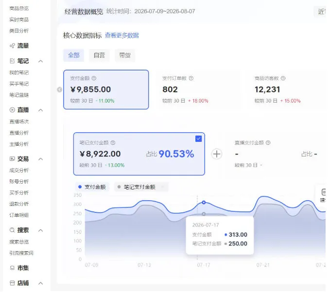 小红书电商矩阵6.0：单店4带1+AI矩阵发笔记+测怼双模式（可工作室放大）