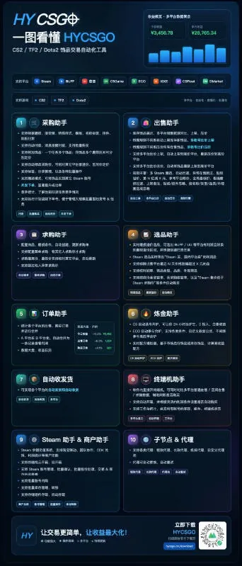 2b0a3543b4c2d42b9c9829c346244f60.jpeg 发游戏搬砖賺钱计划,日入1k+,稳定三年的老项目,普通人利用空闲时间就能做!【揭秘】