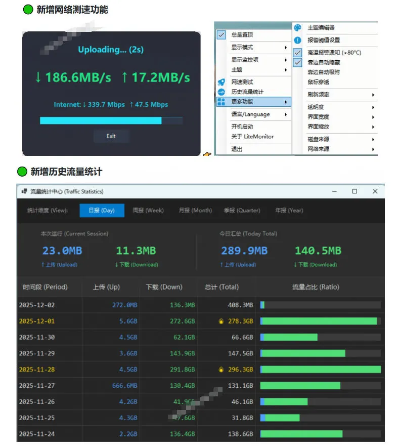 4af31259feb7cd6c6047cd92105a2dfc.jpeg Github超过3.3K Stars!电脑桌面硬件监控工具,界面好看又好用,实时CPU/GPU/网速实时显示LiteMonitor
