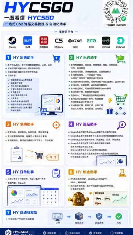fc4340610706e9def902d04981805242.jpeg 首发游戏賺钱项目,日入1k+,海外爆火皮肤捡漏和打金币!【揭秘】
