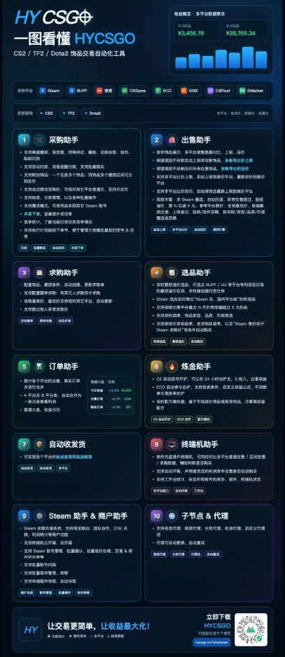 3dba36752c789e43d3216ac80d011c28.jpeg 游戏皮肤自动扫货全套玩法,无门槛、特别稳,真实落地副业项目!【揭秘】