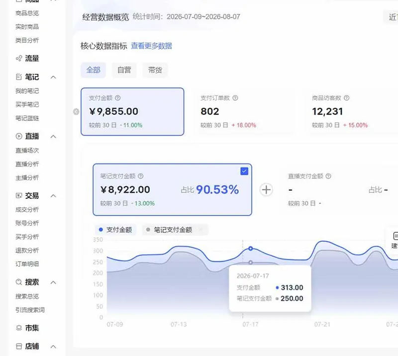 163874cf5497b219a144a9f48086c5a2.jpeg (20310期)2026小红书电商矩阵6.0:单店4带1+AI矩阵发笔记+测怼双模式+1688自动发货完整教学