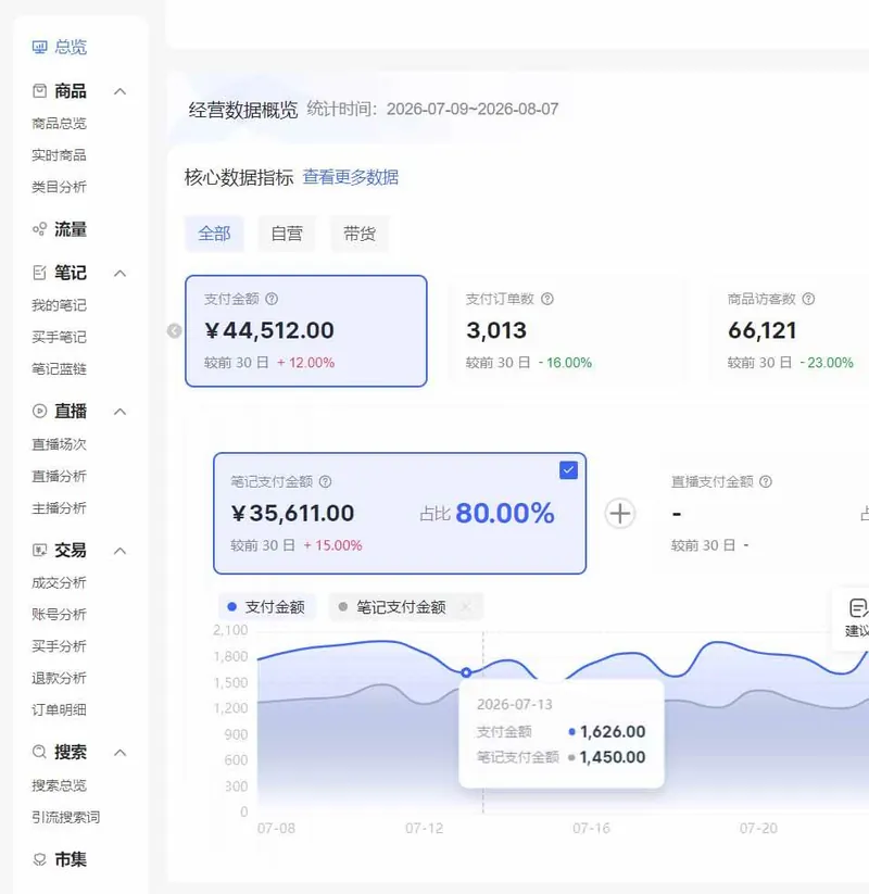 （20310期）2026小红书电商矩阵6.0：单店4带1+AI矩阵发笔记+测怼双模式+1688自动发货完整教学
