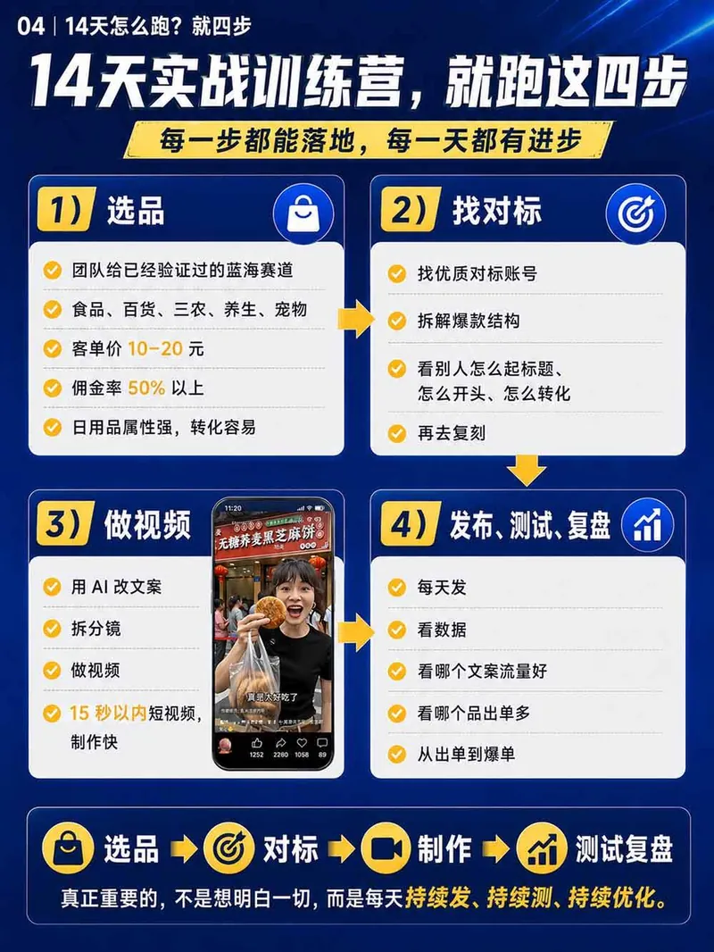 d9e0cf94957314636ef5dc976eba9f6c.jpeg (20537期)2026视频号AI爆品带货训练营-9月开课|不露脸不直播,AI做视频发视频号,有人下单,你赚佣金,轻松单日佣金1000+