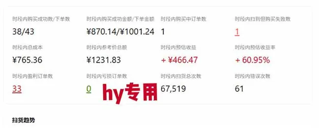 b5a950612f8cc58f22eb6bc3a5dcfb3c.jpeg 发游戏搬砖賺钱计划,日入1k+,普通人利用空闲时间就能做!【揭秘】